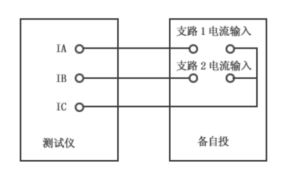 繼電保護測試儀的備自投試驗