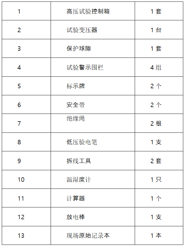 變壓器交流耐壓試驗(yàn)操作指南