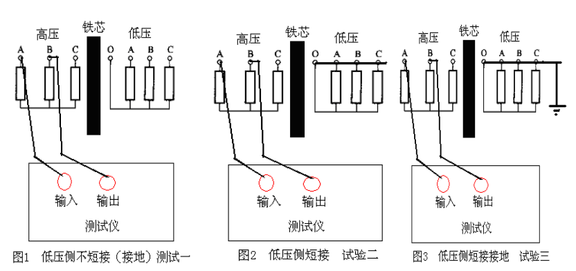 變壓器繞組變形試驗(yàn)
