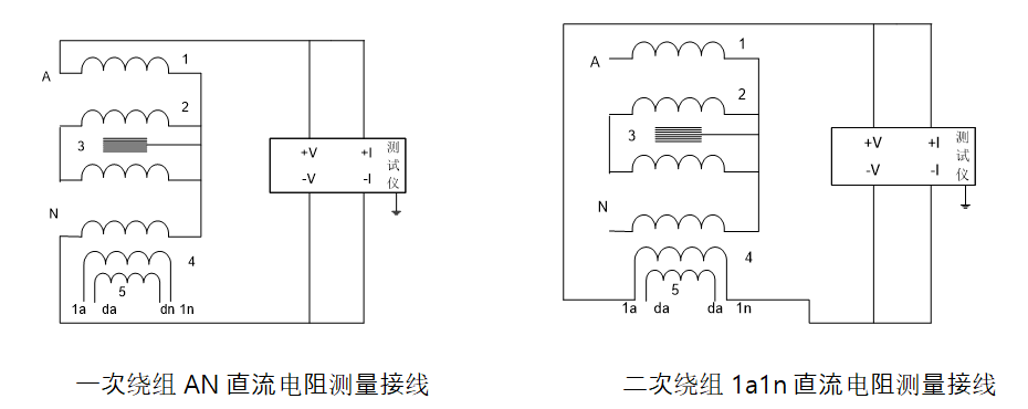 一、二次繞組直流電阻試驗(yàn)
