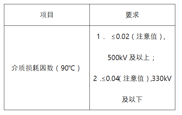 絕緣油試驗